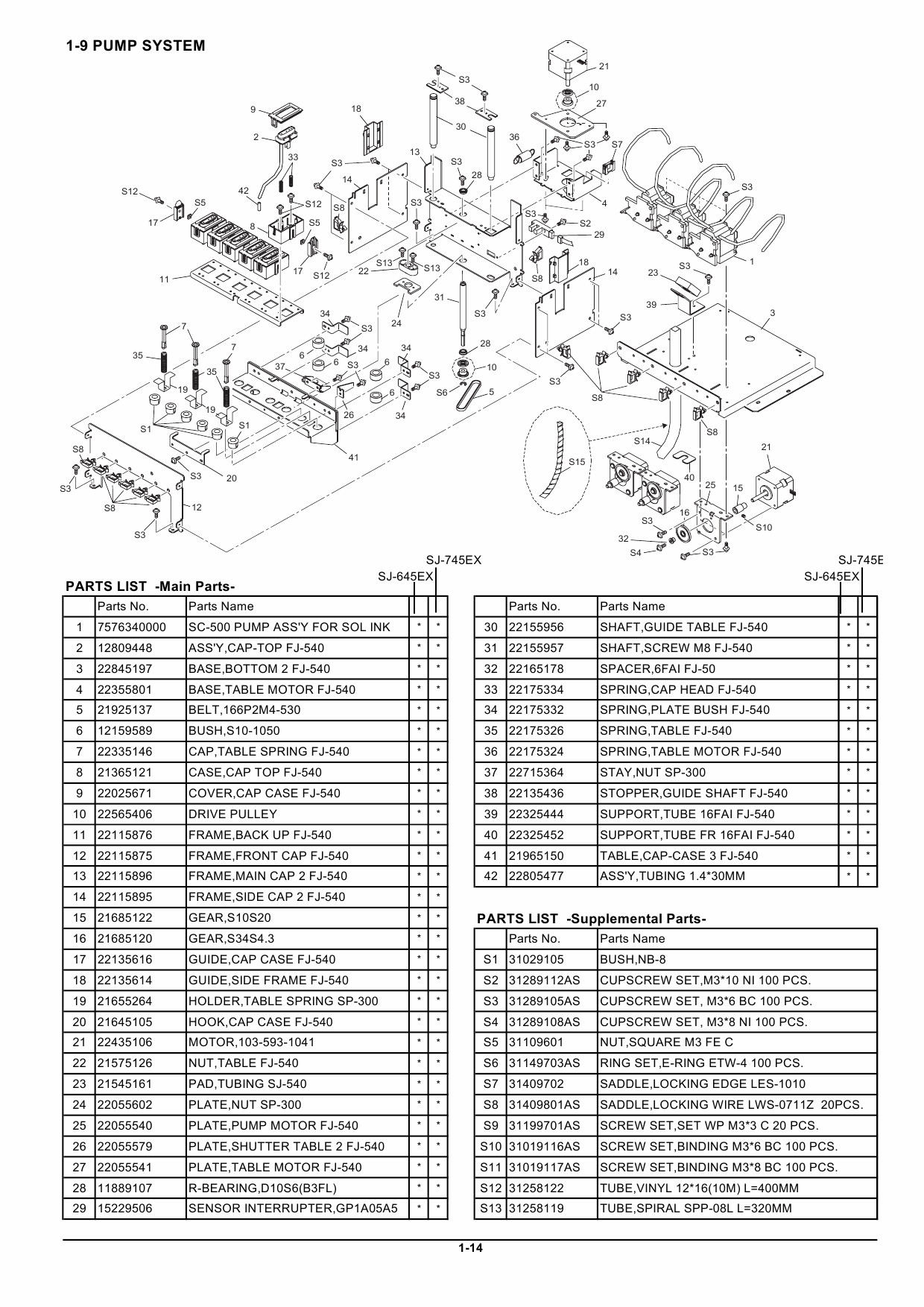 Roland SOLJET-Pro2V SJ 745EX 645EX Service Notes Manual-2